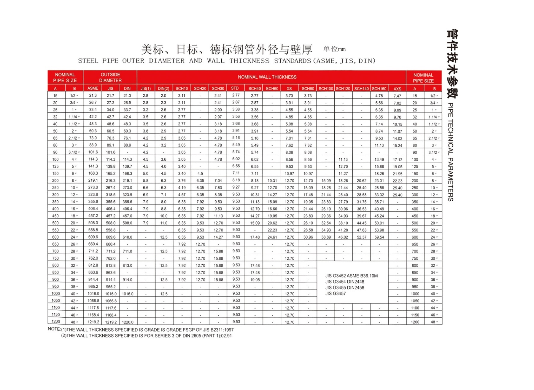 钛管美标日标德标外径厚度速查表